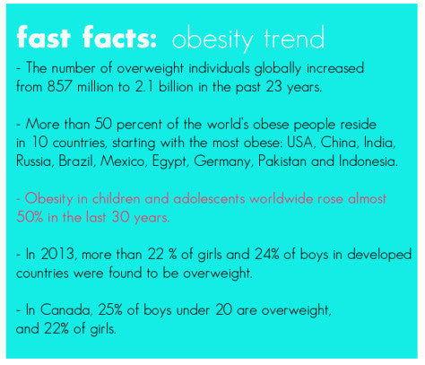 FAST FACTS: OBESITY TREND